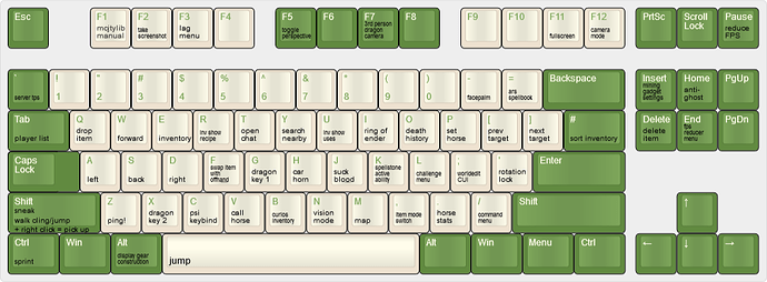 keyboard-layout
